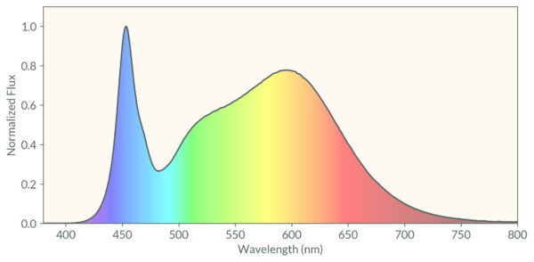 BLOOM-300 The Ultra-Light Option for Commercial Growers - Image 5